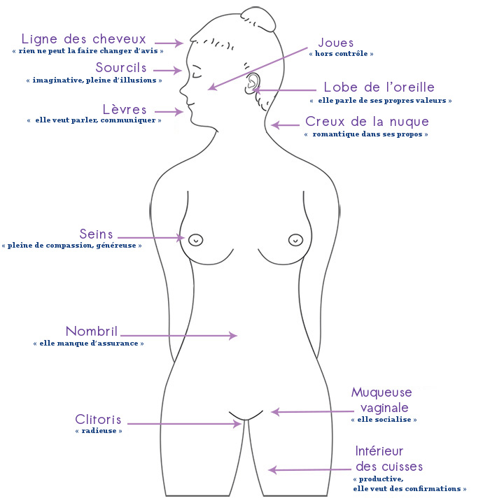 les 11 lunes de la femme