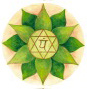 chakras anahata