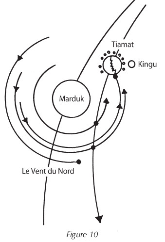 bataille celeste fig10 - cosmogenese sitchin