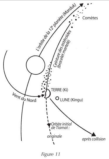 creation terre lune - cosmogenese -sitchin