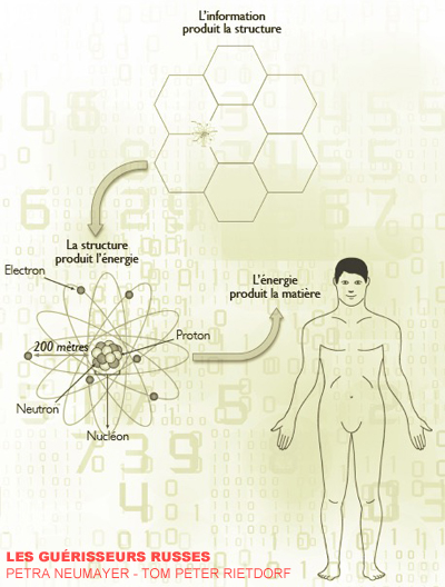guérison Russes - energie et matière 