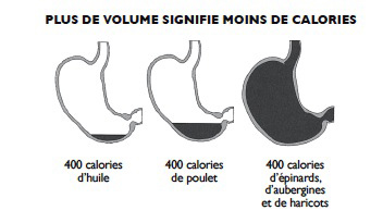 calorie - regime Furhman - santé - LIVRE MACRO EDITIONS