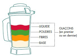 Regles de bases - smoothies de Julie Morris