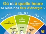 La chronobiologie chinoise, une solution pour remettre de l’ordre et… les « pendules à l’heure »