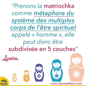 la matriochkas des couhes de nos 5 corps physique et subtil