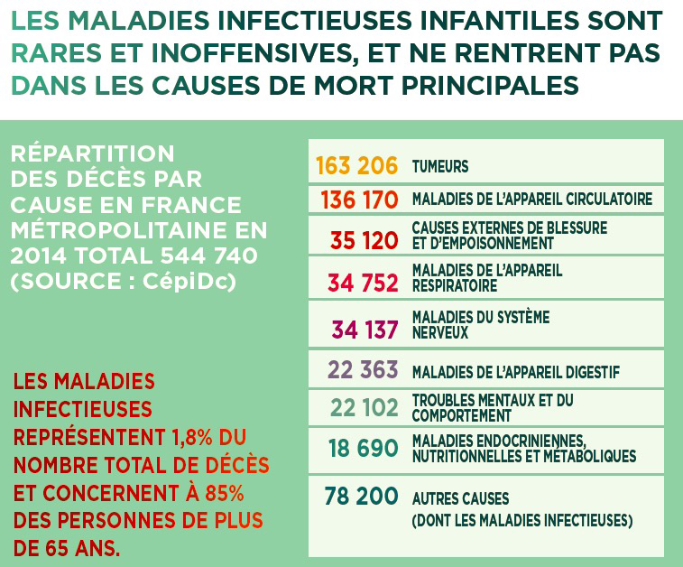 maladie infantile infectieuse france