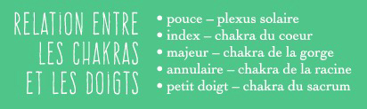 relatio entre les doigts et les chakras - mudras